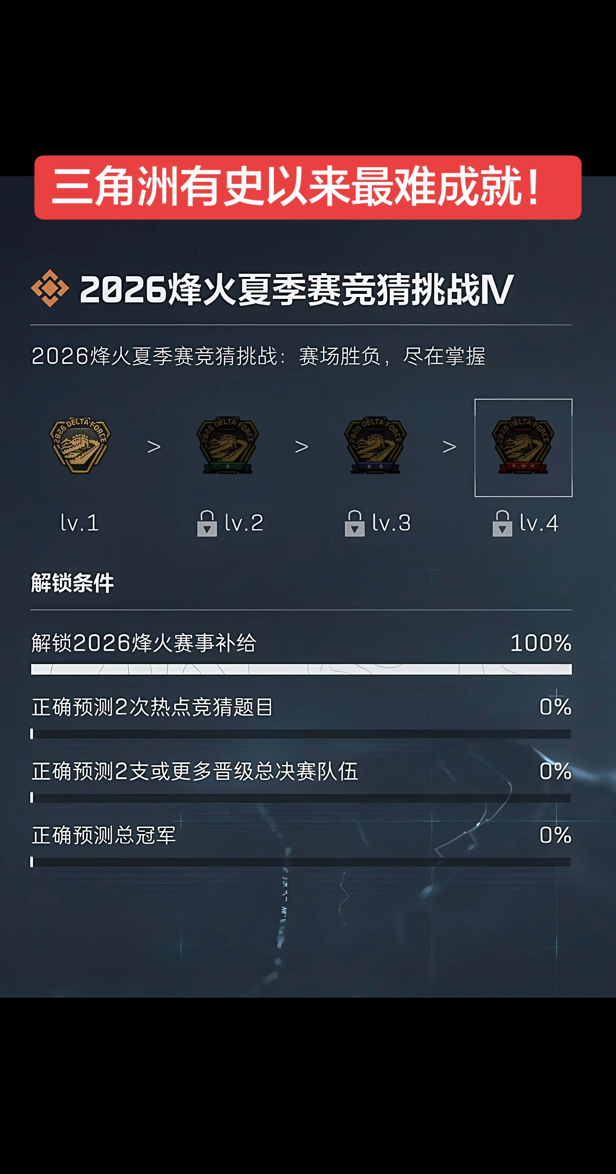 三角洲有史以来最难成就！
