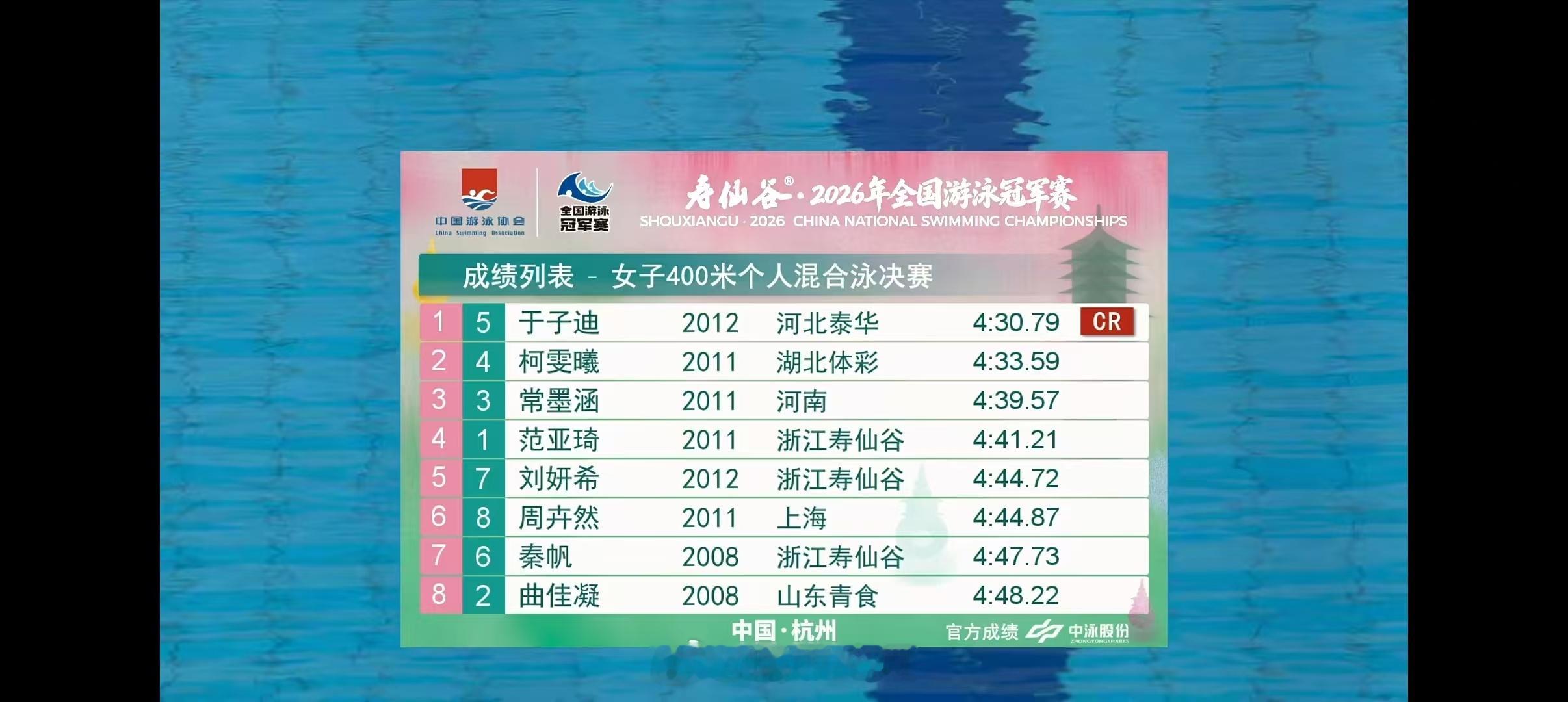2026年全国游泳冠军赛 女子400米个人混合泳决赛🏅于子迪 4:30.79 
