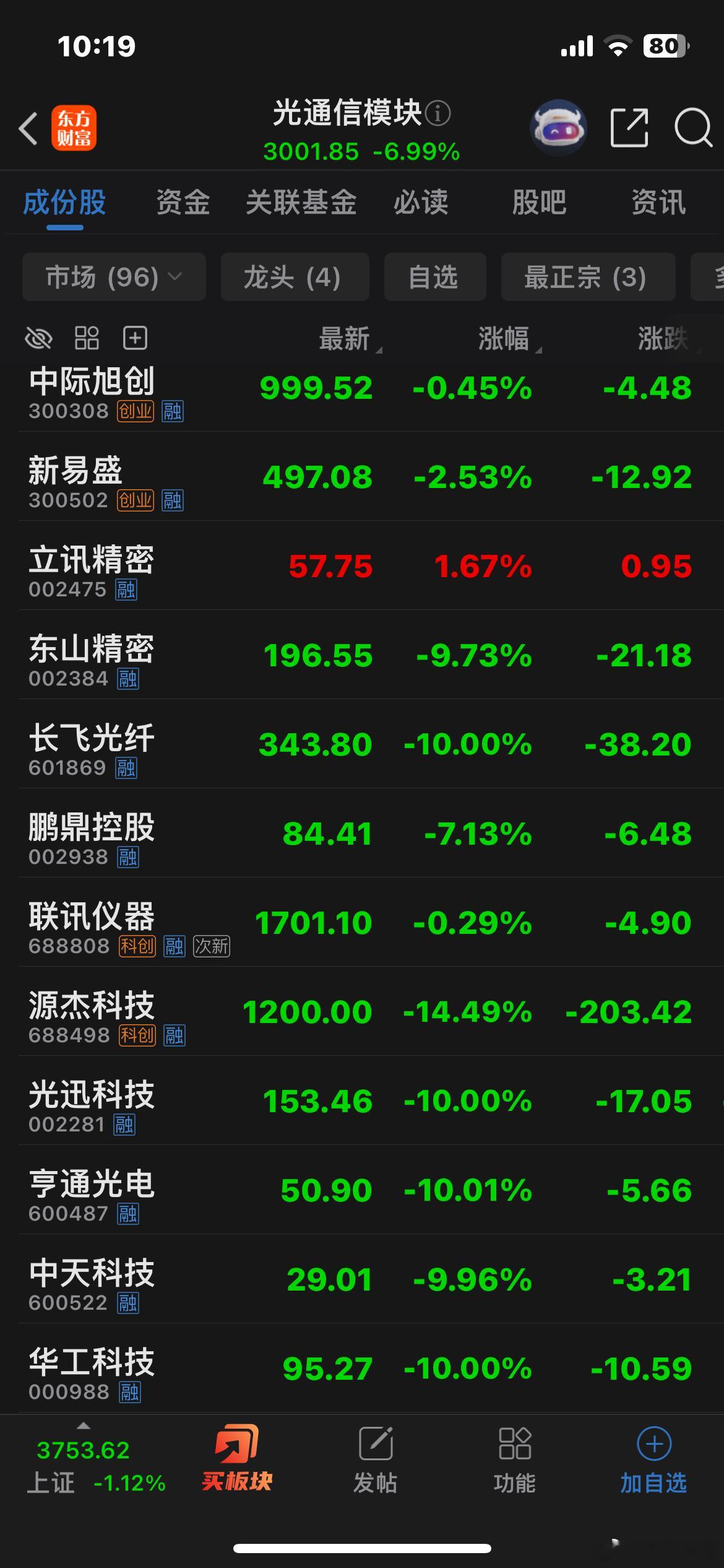 事到如今，还认为AI算力基建大牛市没有见顶么？趋势一旦形成，谁也改变不了…
