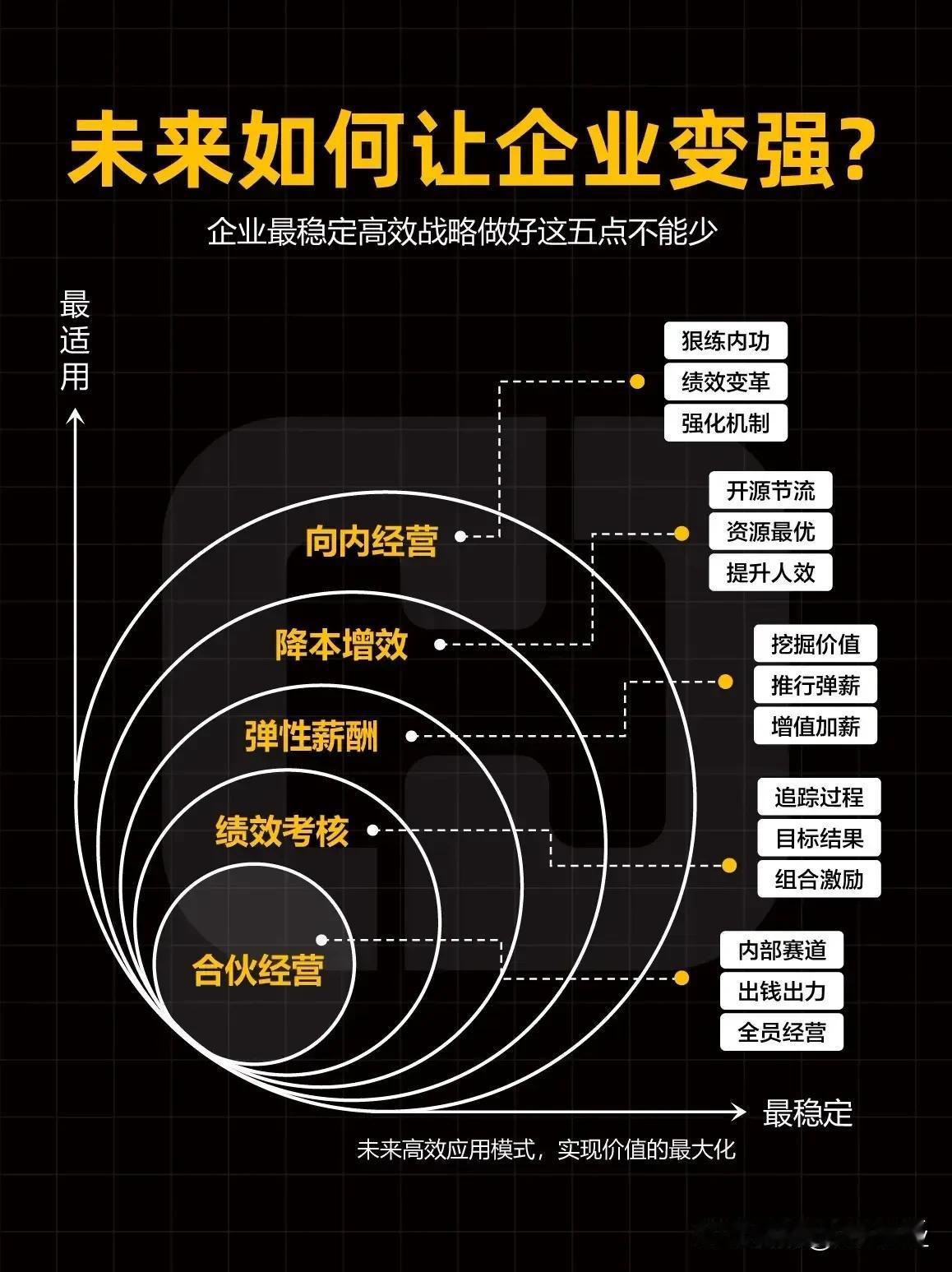 3万以上的看