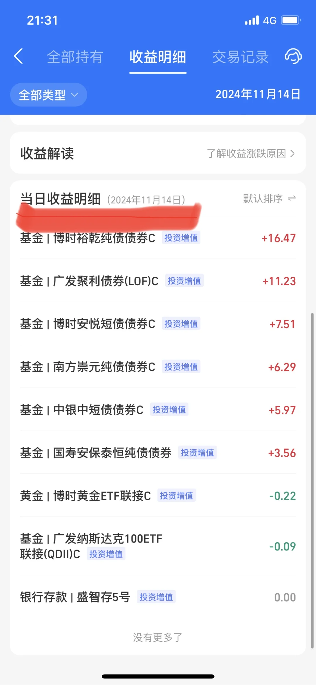 2024.11.14、15日 收益—19.44元、—187.18元