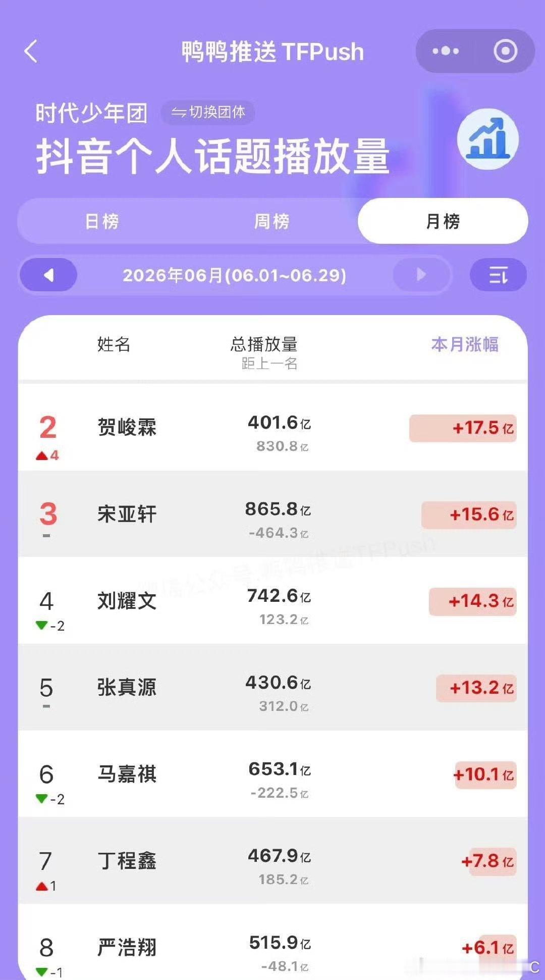 5f6f不再依赖ynz算长大吗？玛德少来扒拉我们，📚🍊追上我们再说，一天天阴