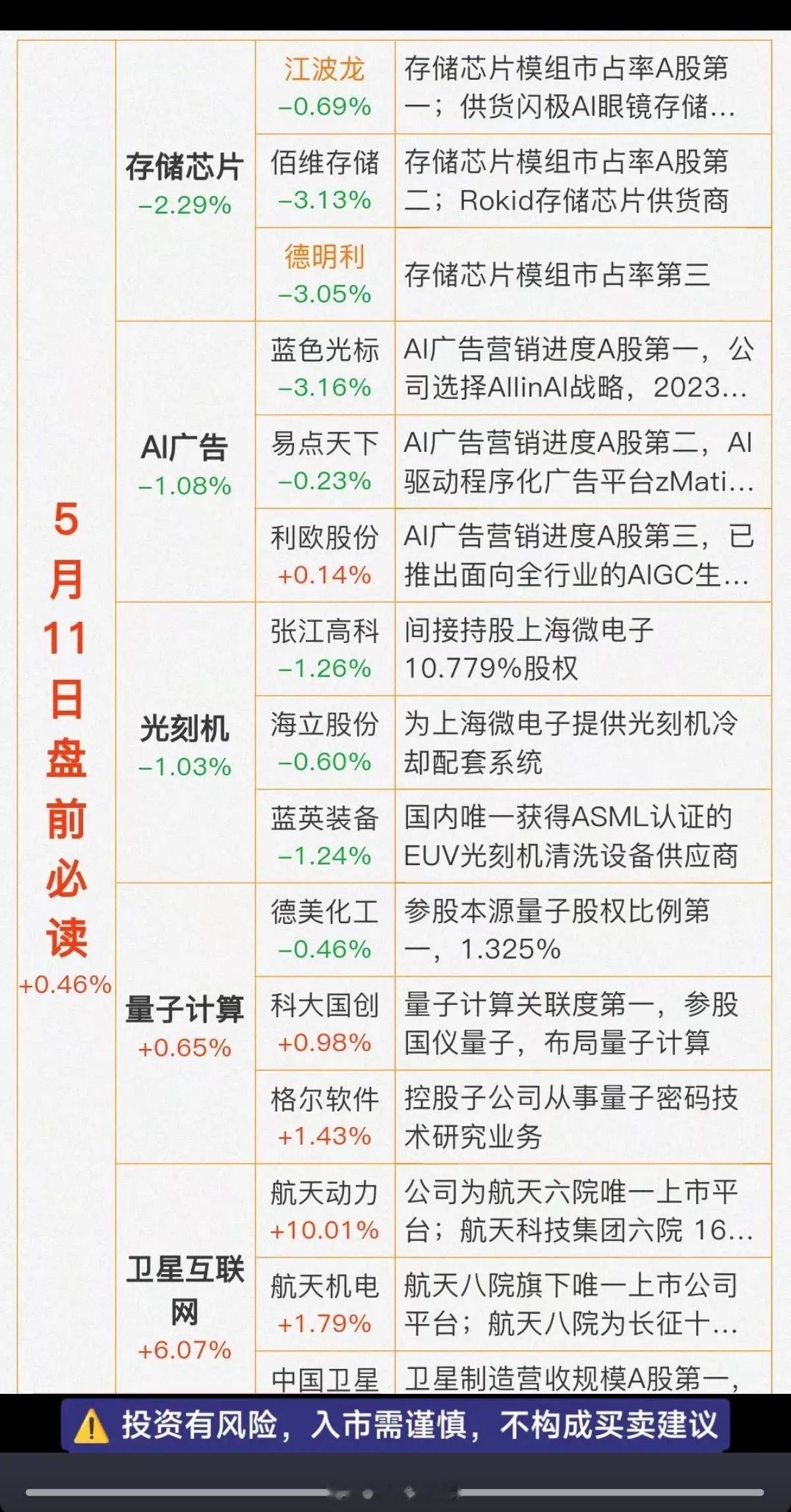5.11周一  财经热点必读！1.存储芯片（闪迪、美光大涨超10%）2.影视院线