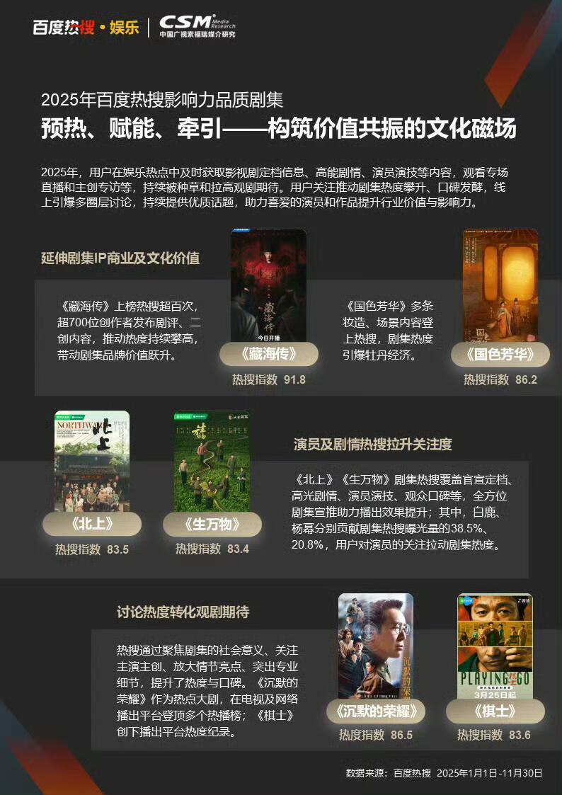 什么？百度《藏海传》也是第一！