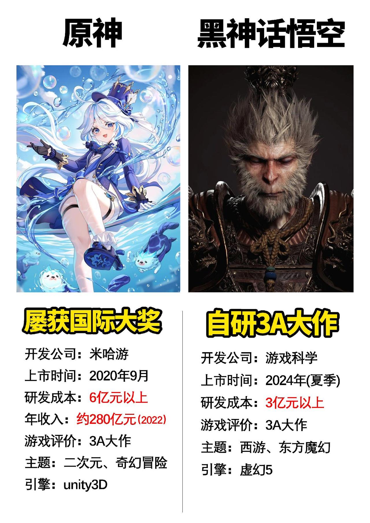 两部优秀的国产自研游戏，在国际上获得很高的赞誉#数码科技 #原神 #原神攻略 #