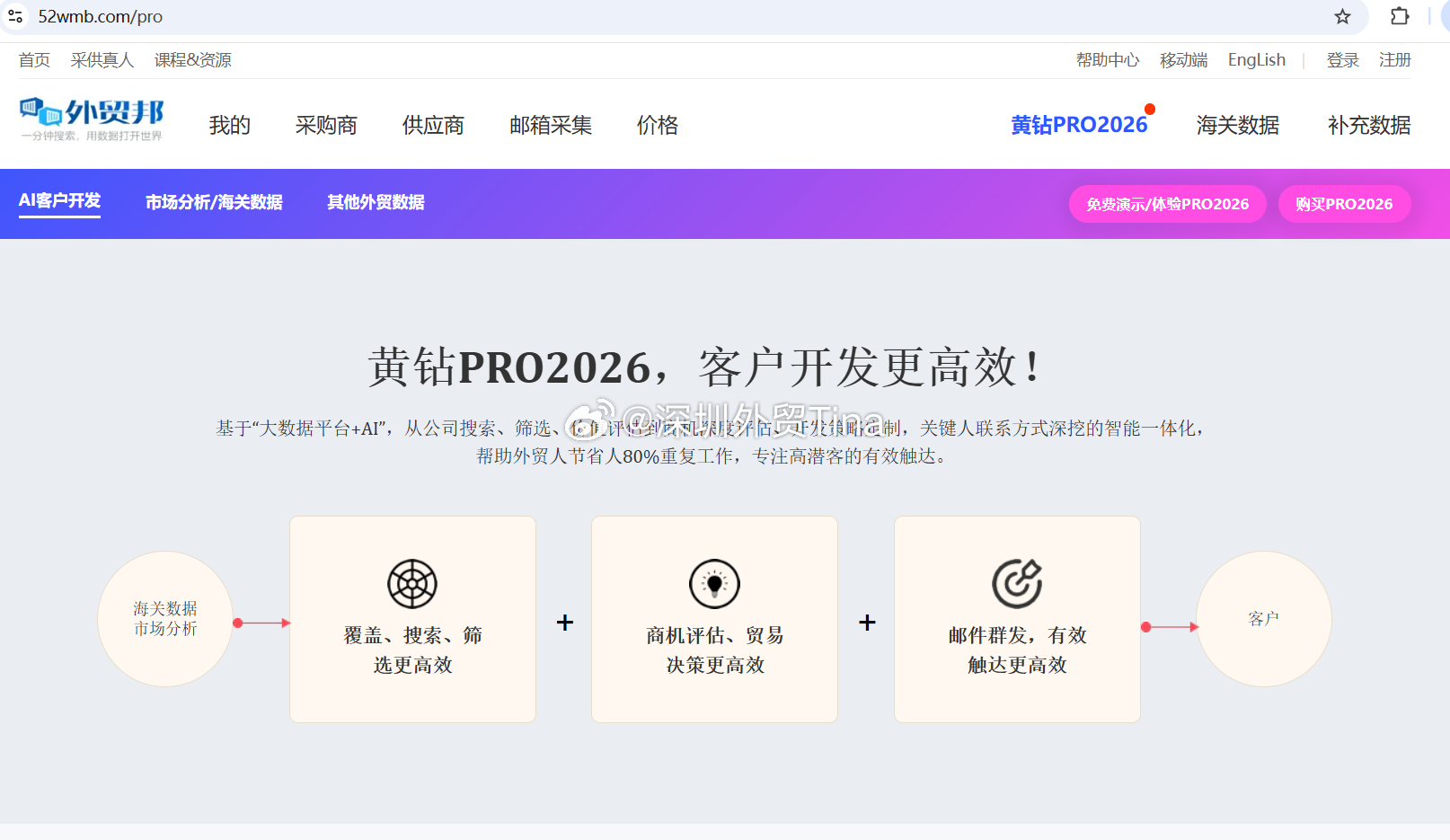 今年的外贸邦黄钻PRO团购活动开始了。需要的小伙伴私信1+外贸邦。 原价6999