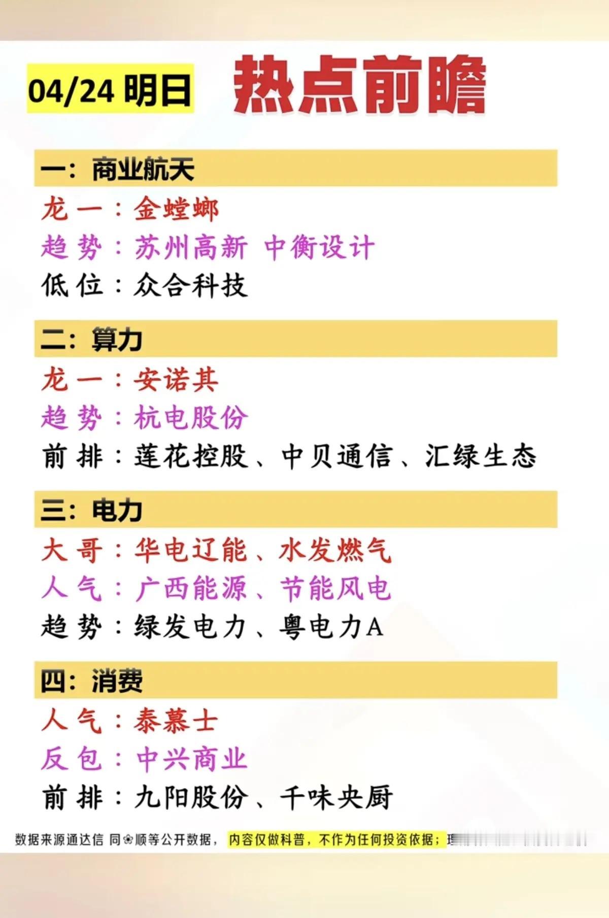 4.24热点前瞻：四大主线齐发力，把握结构性机遇！📊
 
明日（4月24日）市