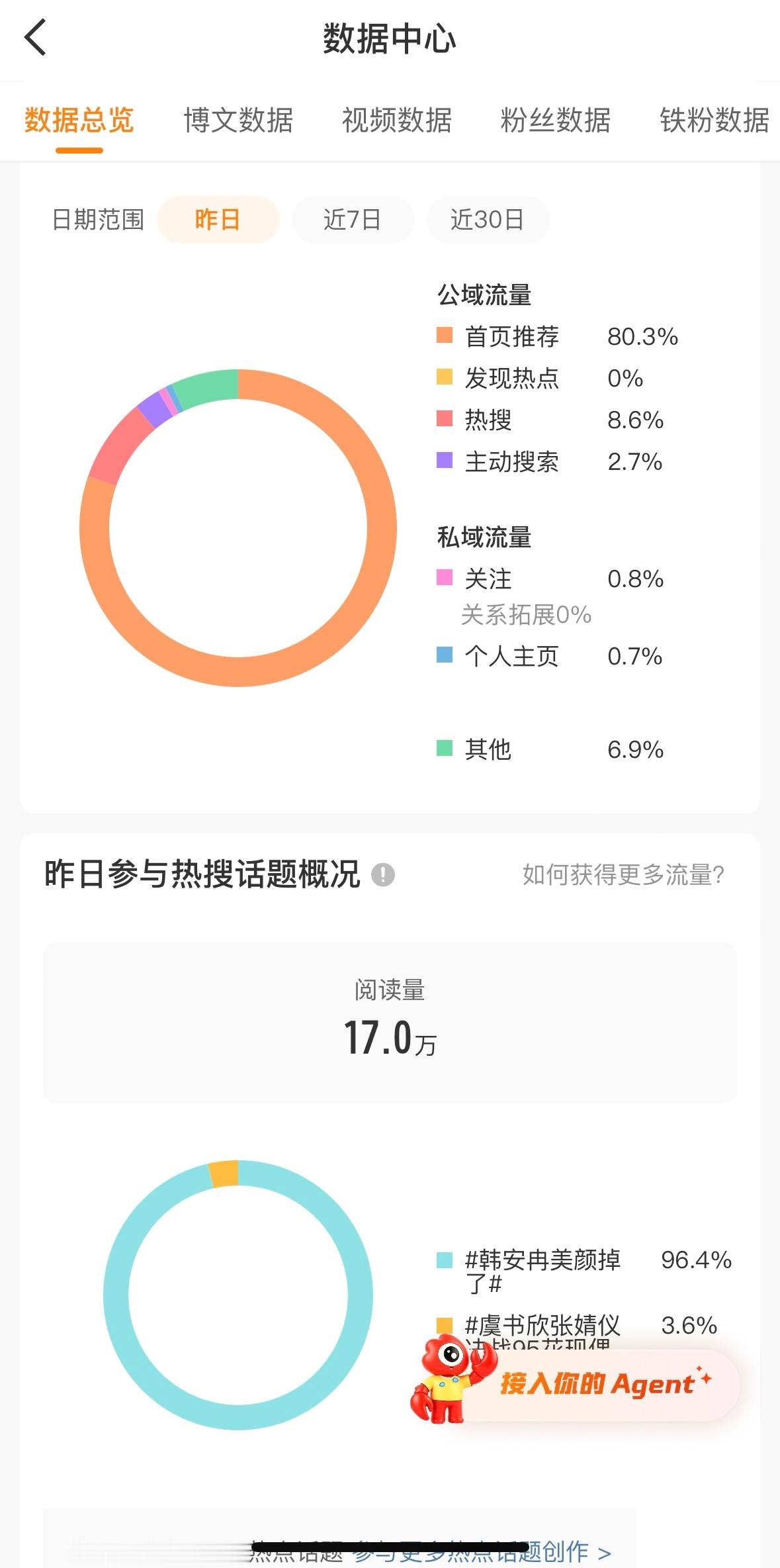 tjt活了