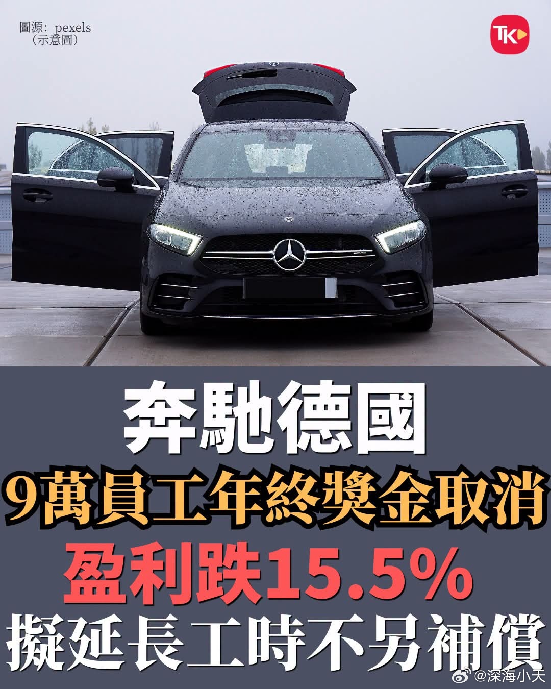 奔驰取消德国9万员工年终奖金，拟延长工时不给加班费据《法兰克福汇报》27日报道，