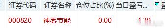 恐慌卖票，你大爷的！$神雾节能 sz000820$ 
