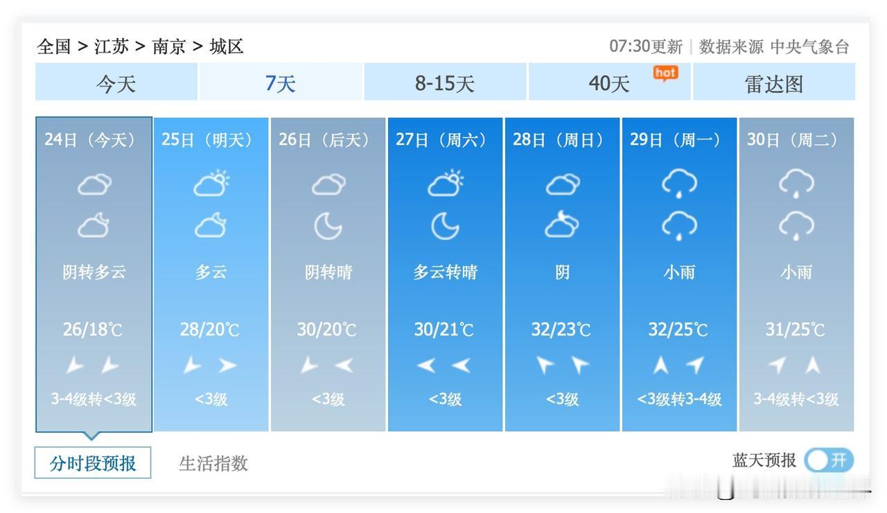 1个好消息，2个坏消息！江苏省南京市，6月24日到26日，南京市的梅雨暂停多日，
