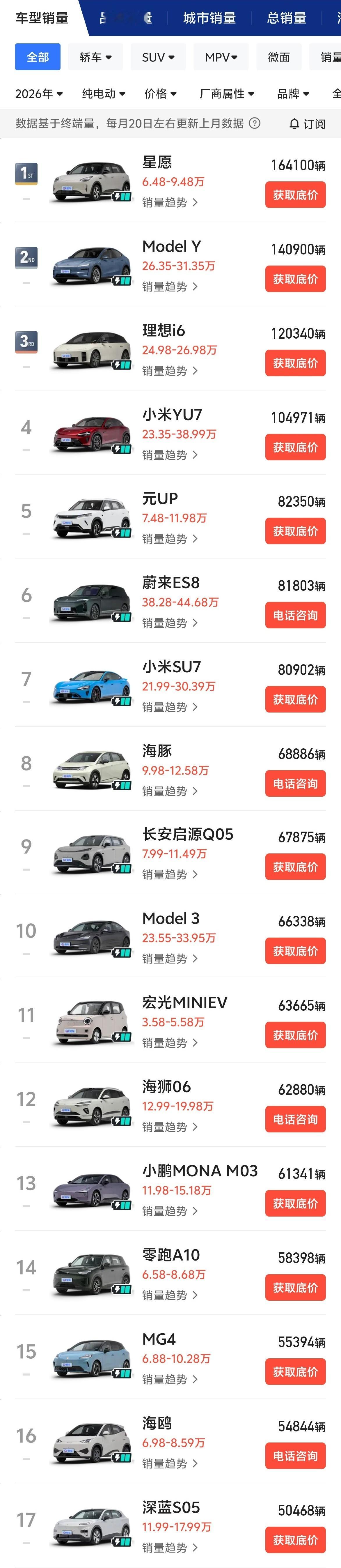 接着来聊26年上半年的爆款车型：首先，明确下爆款的定义：上半年终端销量5万辆以上