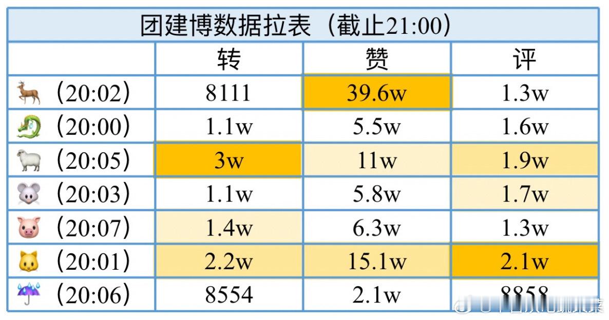 tg团建博📊拉表 