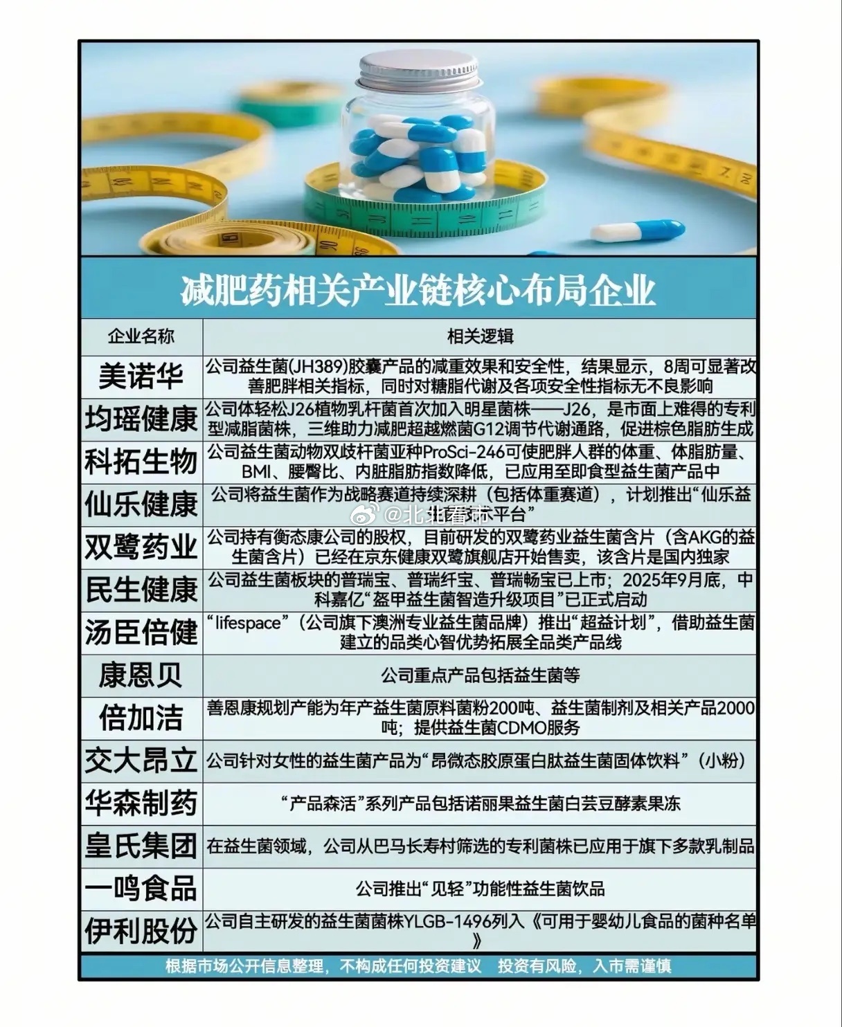 减肥药“神话”退潮后，谁在悄悄抢跑？当司美格鲁肽的专利在3月20日正式到期，全球