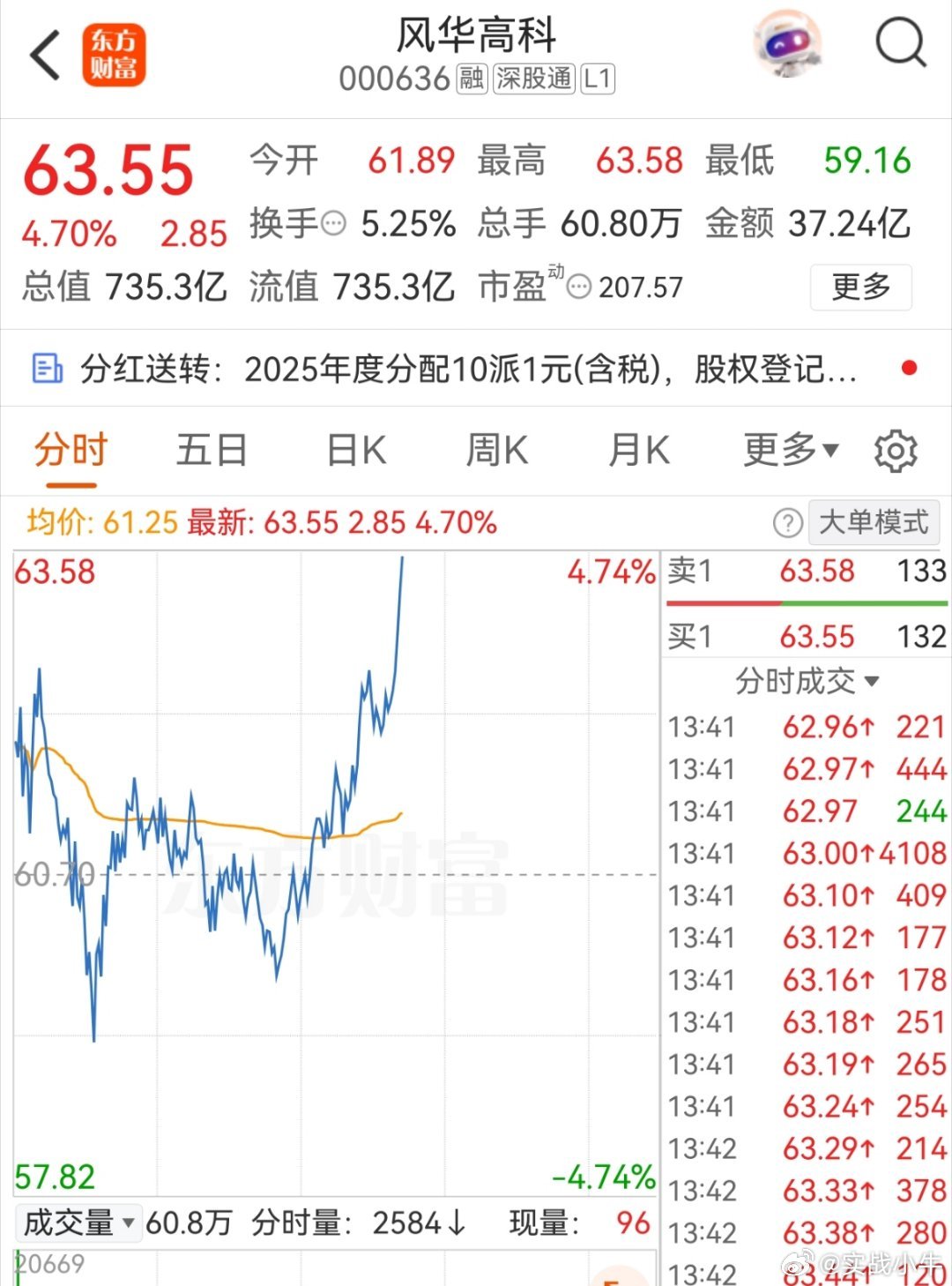 是不是可以呼叫万手哥了