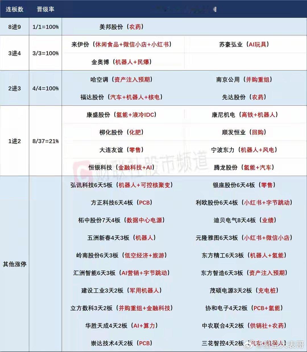 1月14日连板股分析：昨日连板股全部晋级 机器人板块尾盘遭资金抢筹【1月14日连