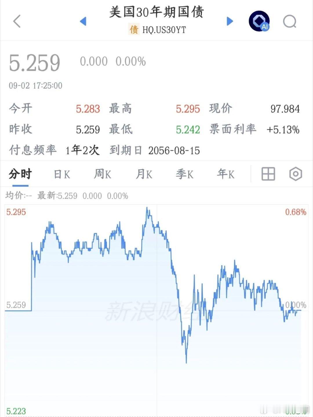 全球性利好，债市托底信号来了，美财政释放鸽派言论美国财长贝森特解释财政部美债回购