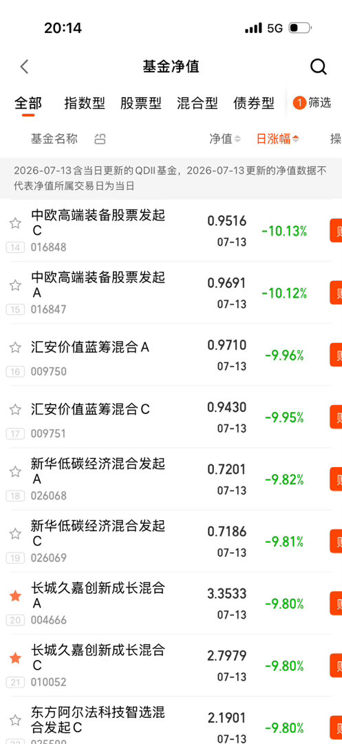 基金比股票跌的凶残也是见鬼了。 