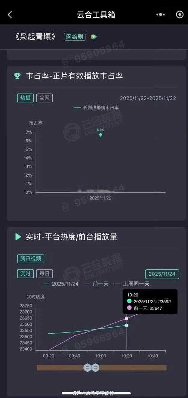 枭起青壤热度已经交叉了