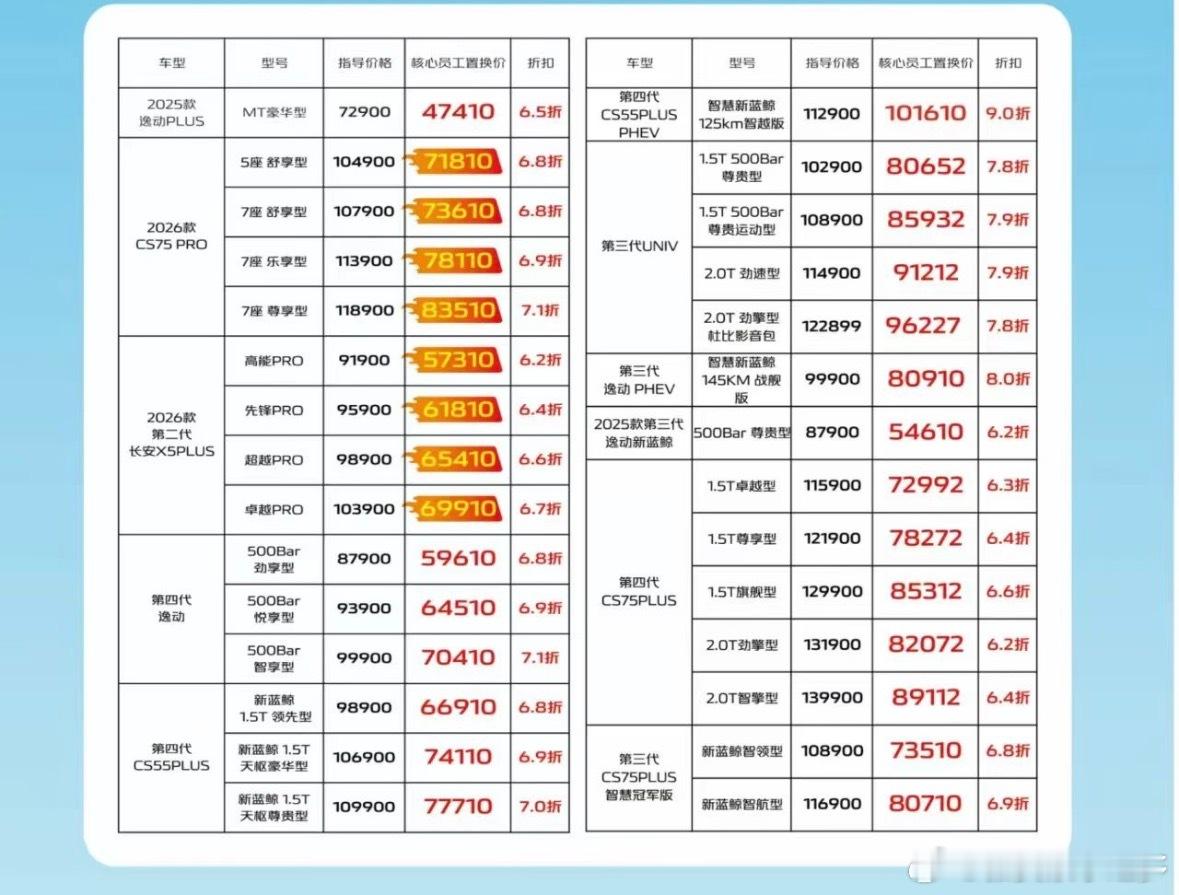 47410的2025款逸动plus MT豪华款开起来啥感觉？ 