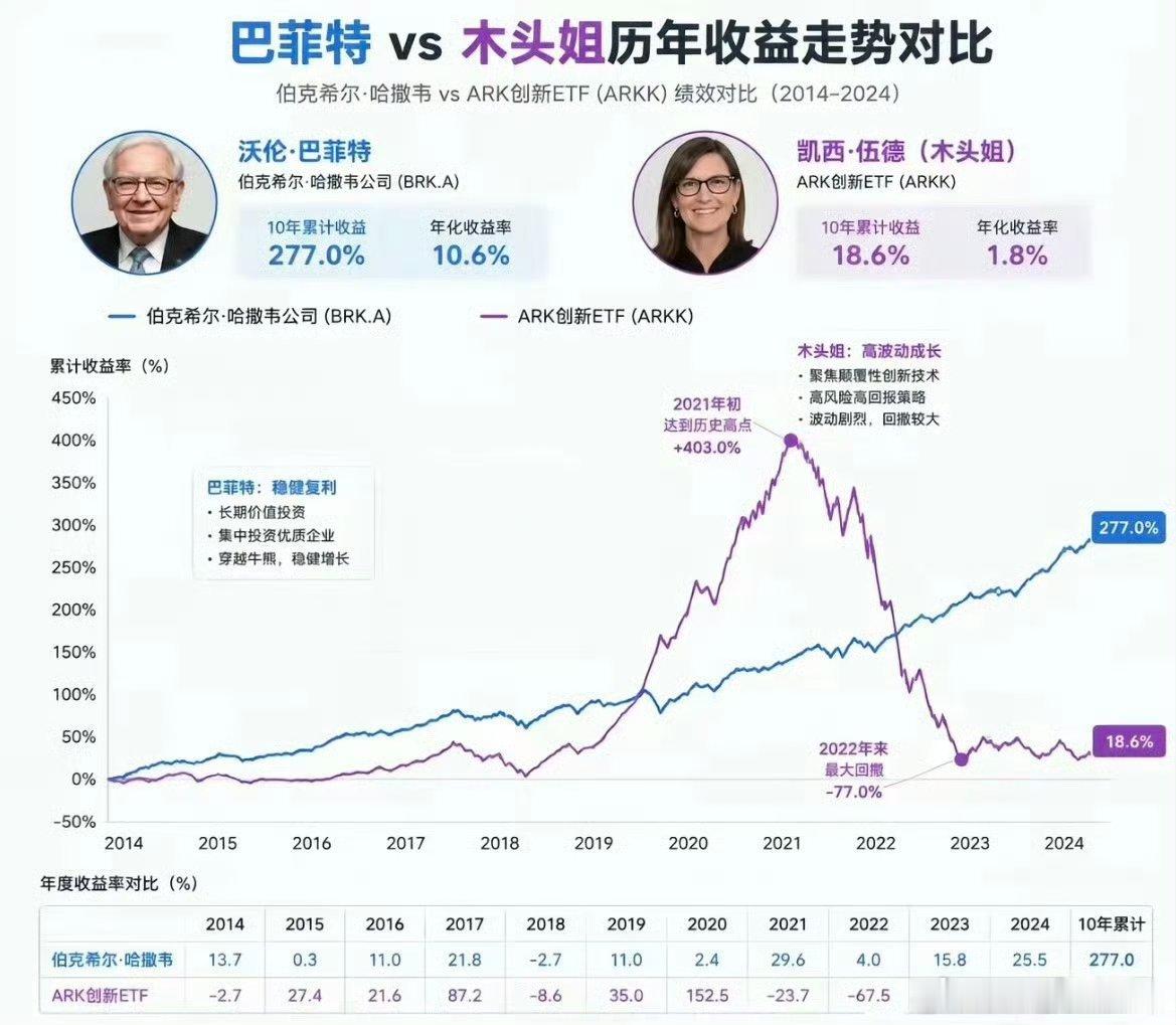 价值投资PK趋势投资，就是典型的龟兔赛跑