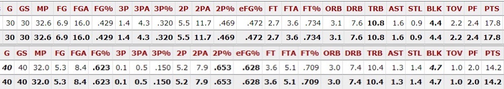 两位大一选秀的球员 