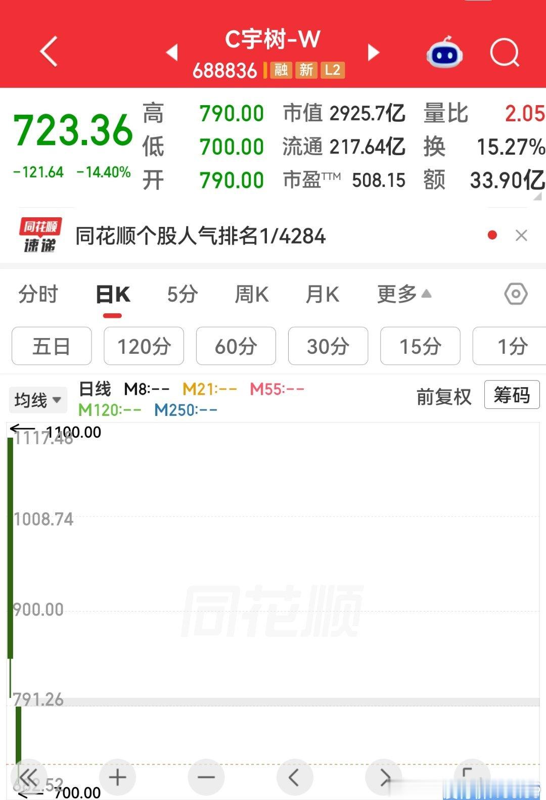 宇树科技就是第二个中石油资本收割游戏 