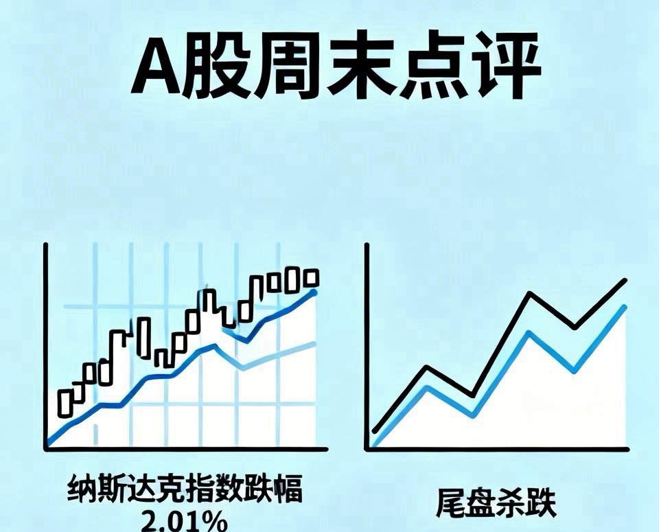 A股周末点评：昨夜美股大跌， 怎么看？及A股周五尾盘杀跌原因分析？第一，昨天晚上