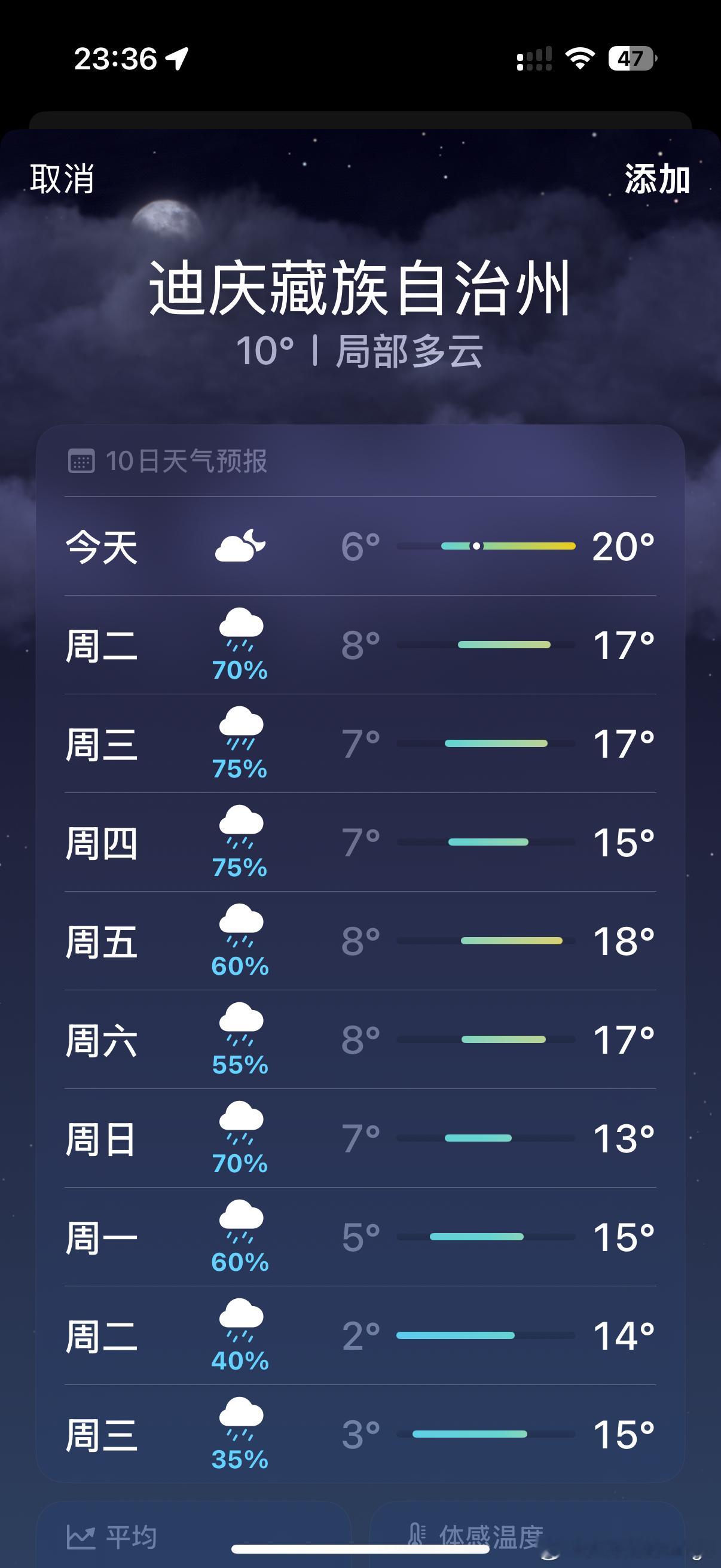 崩溃了[裂开][裂开][裂开]怎么那么冷啊 ​​​