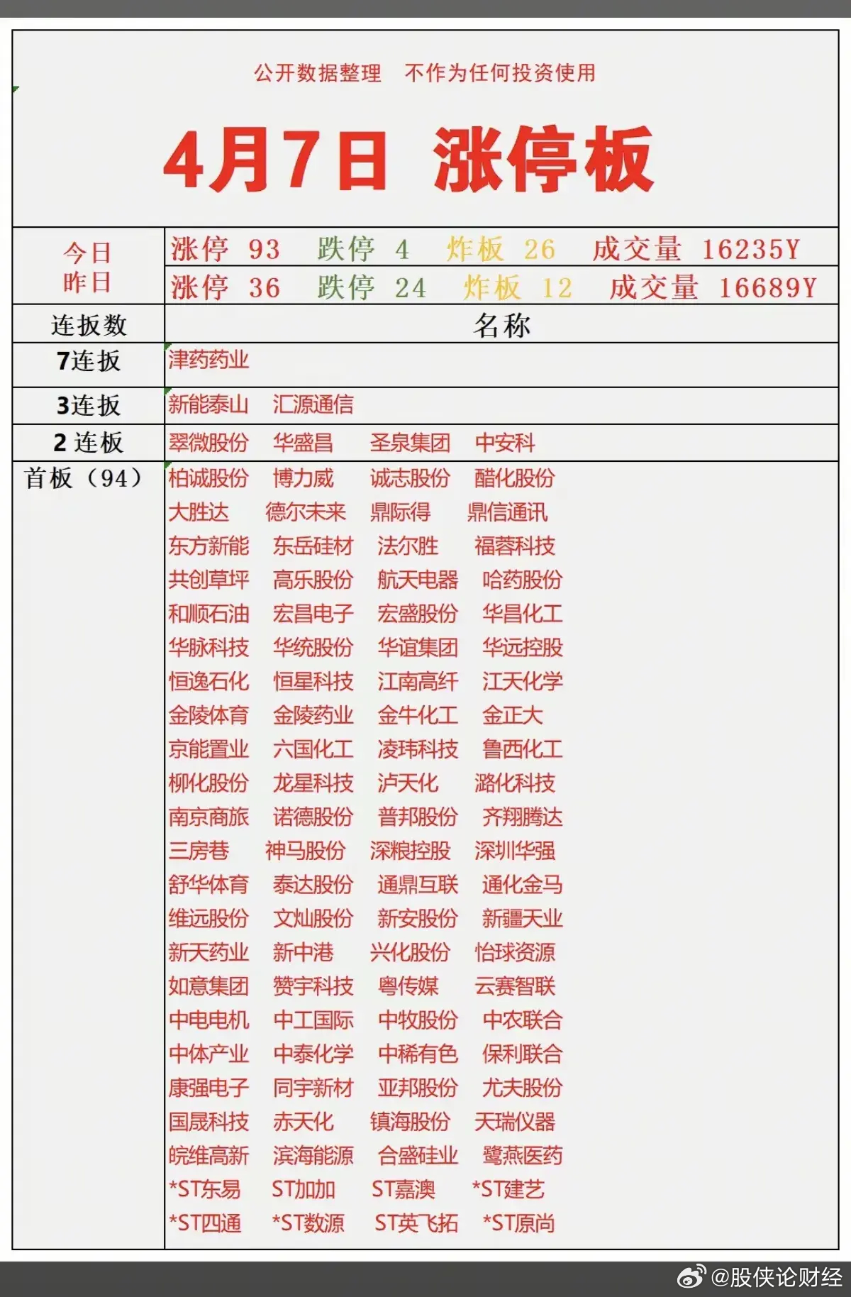 4月7日涨停复盘 