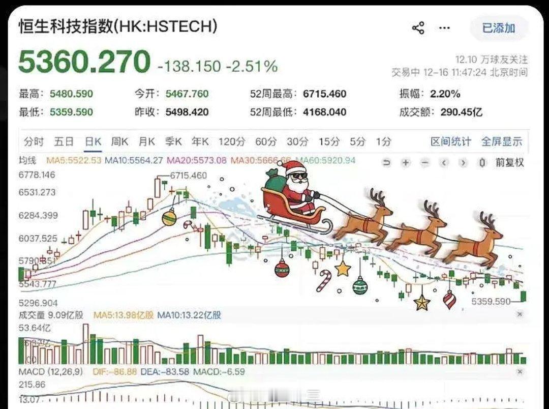 a股港股恒生科技指数图:金go bye, 金go bye 牛市一定要抓住新主线，