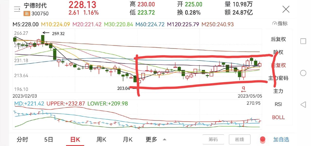 创业板继续下挫，主要还是资金去炒金融类股票这些大盘股，导致以中小盘为主要成分的创