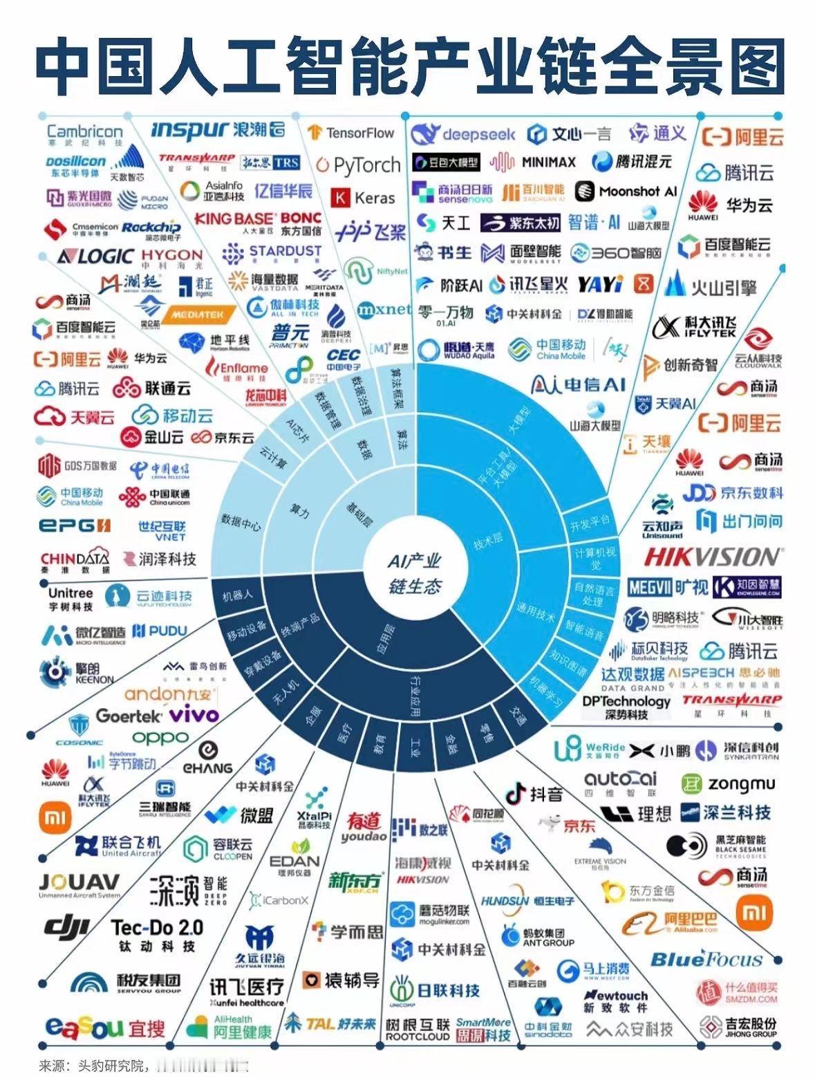 我惊奇于别人的震惊。
这有什么好震惊的，这不是正常的吗？你拿头部比全部，还要震惊
