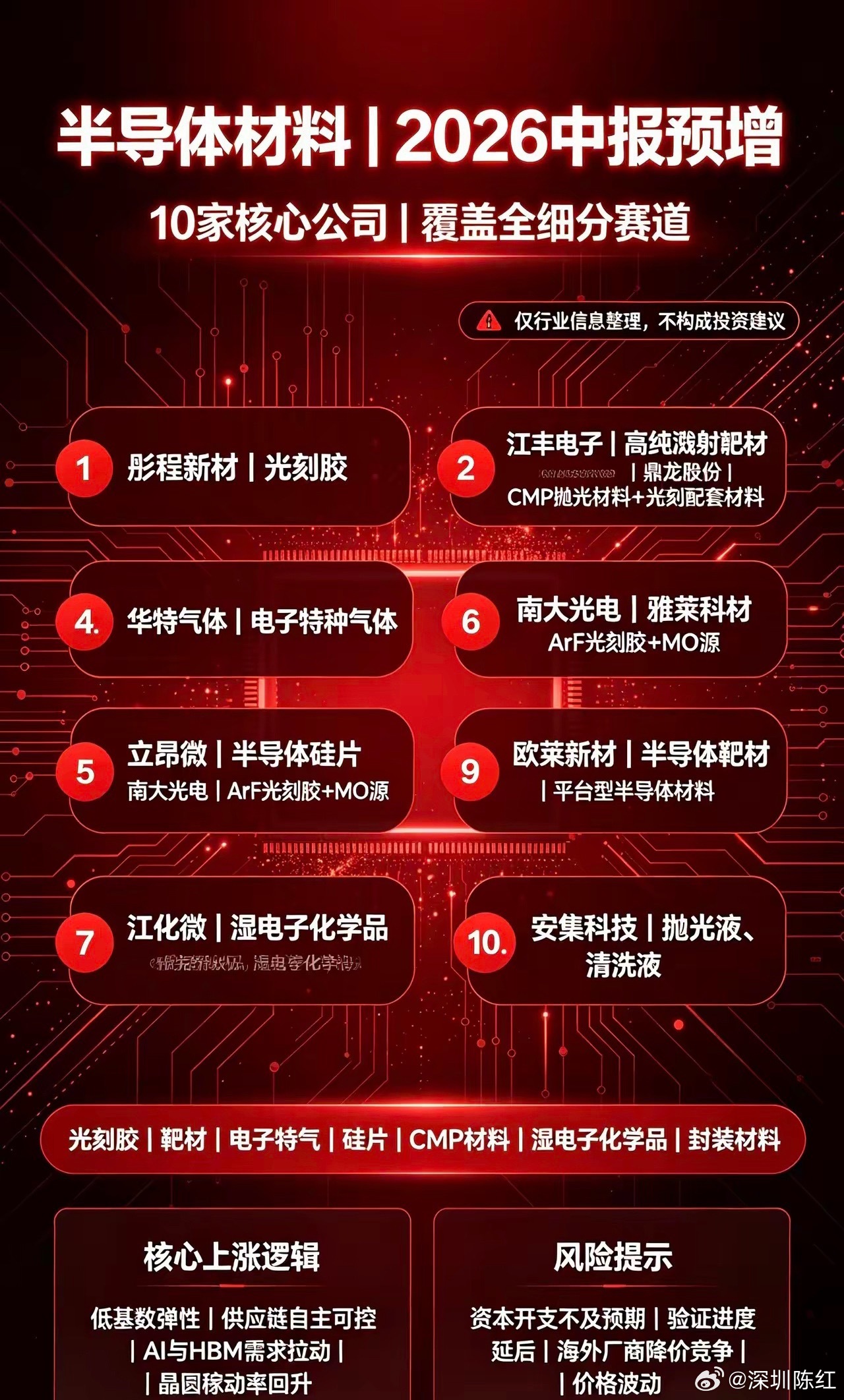 半导体材料｜2026中报预增 10家核心公司：1. 彤程新材｜光刻胶中报净利大幅
