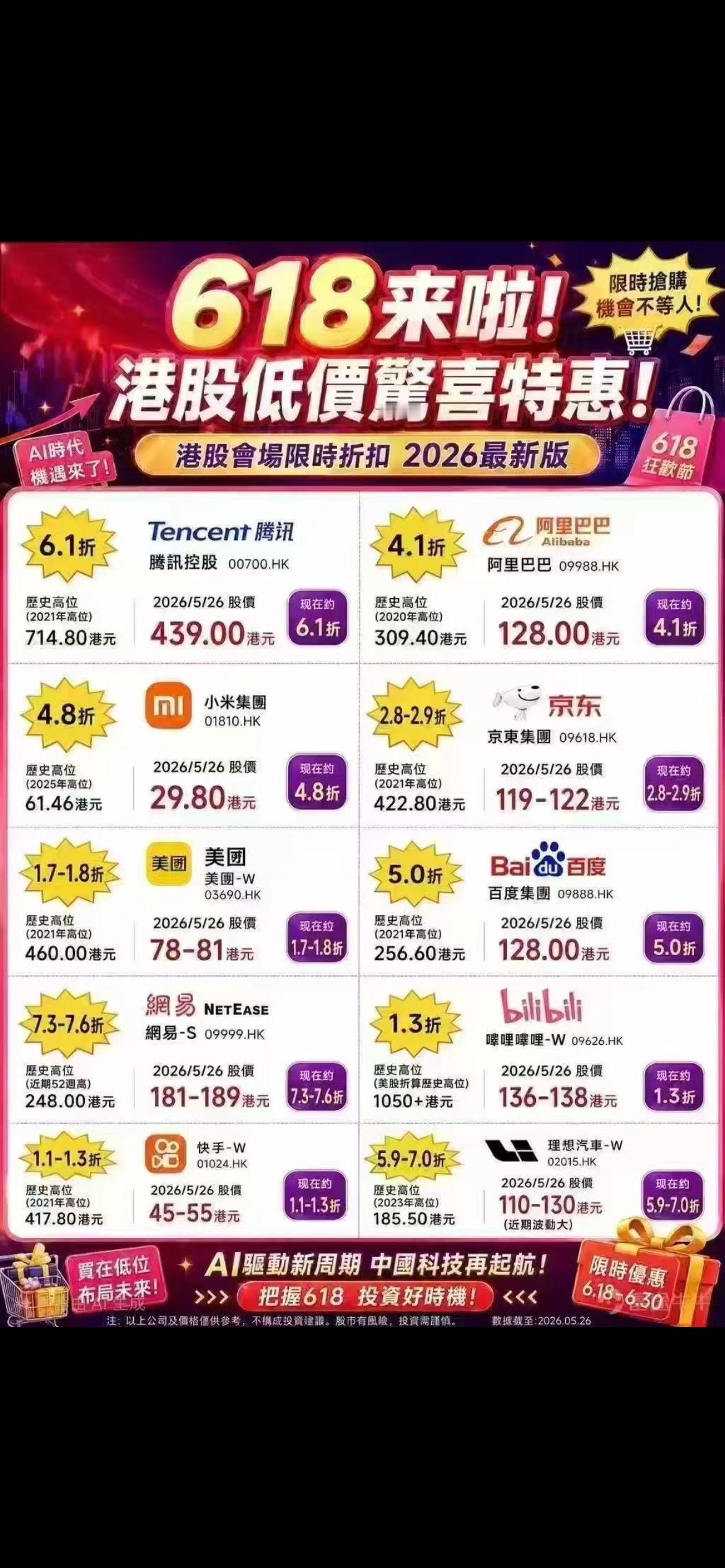 港股，5月26号的这个618打折促销力度还是太保守了 