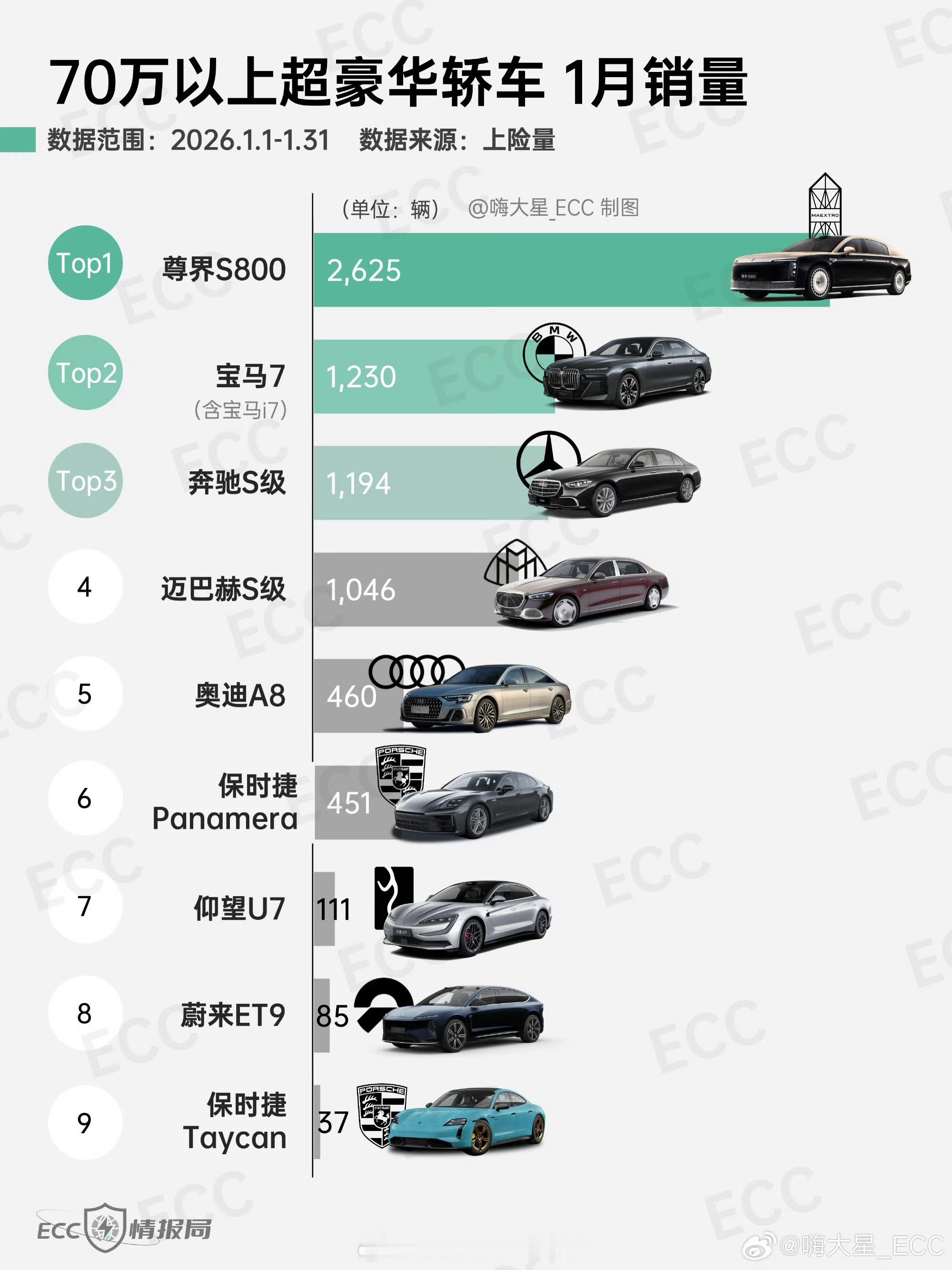 新年BBA车价大降不降价卖不动呀，不说BBA了，就二线豪华，我记得22年初邻居买