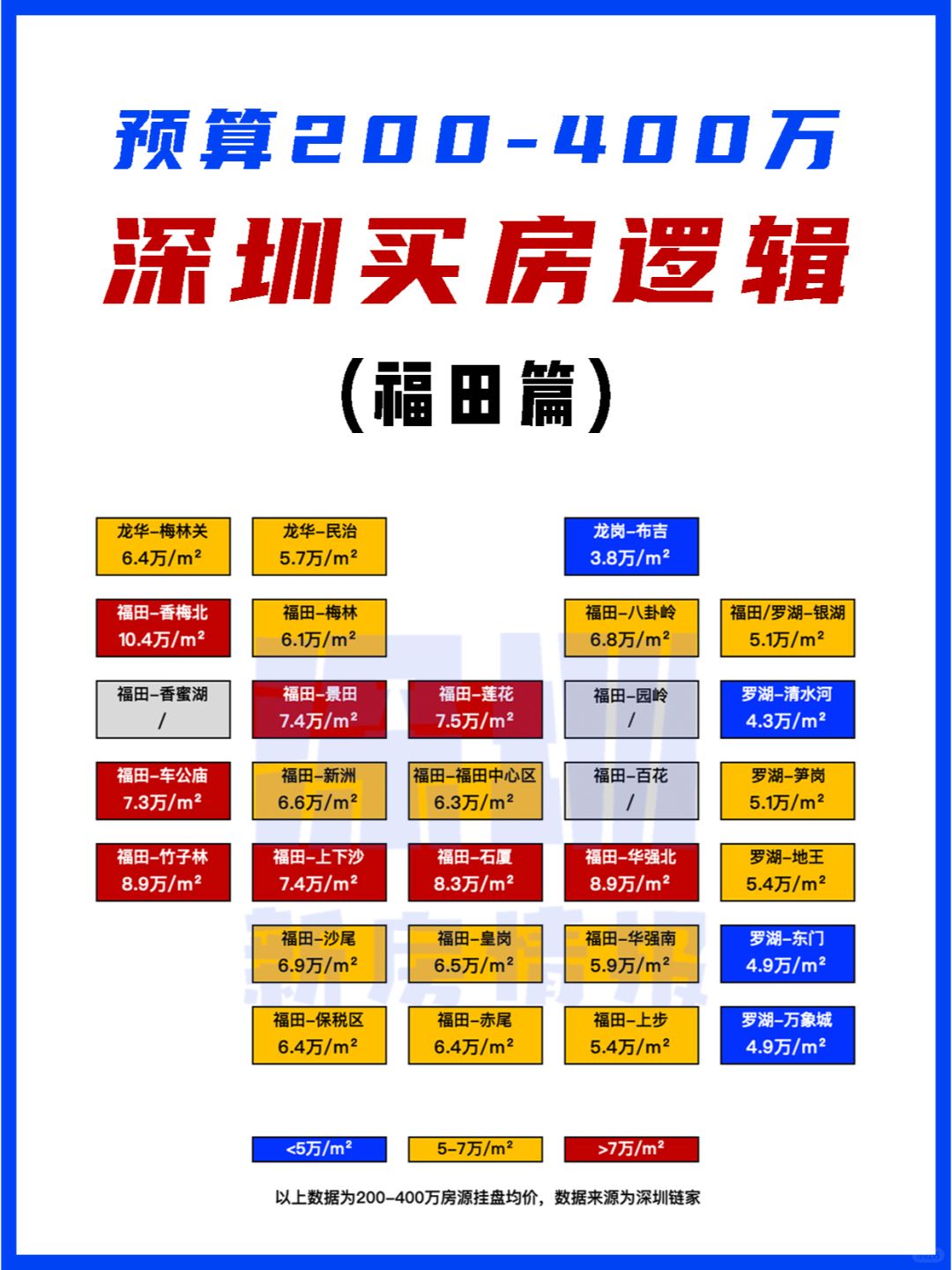 深圳女孩买房攻略｜200-400万福田篇