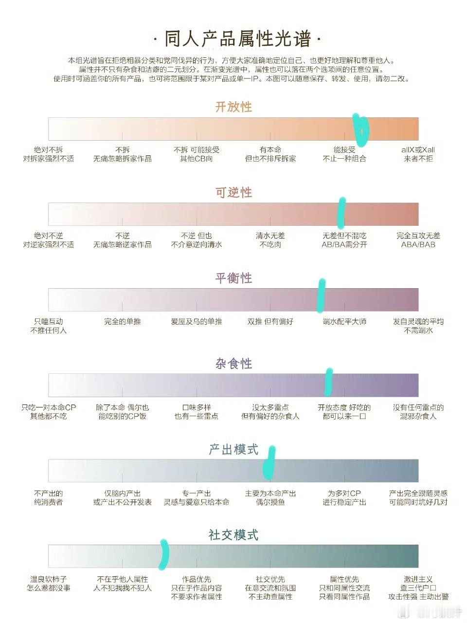 置顶一下铁味小厨房需知我叫阿铁  原名是微醺拿铁，名字太长笔画太多捡一个最简单的