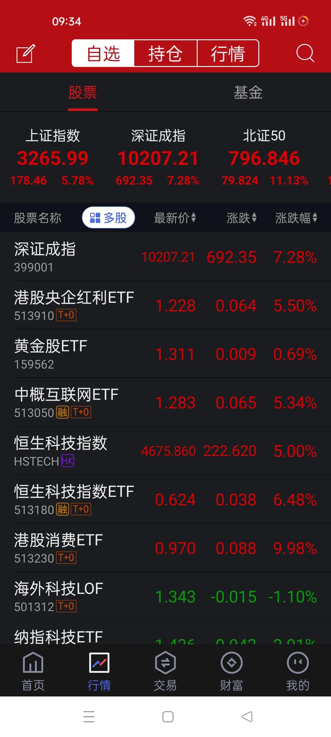 开盘就打满了，并且又卡机了。
这玩意太火爆了，太疯狂了。
今天肯定有人上套。