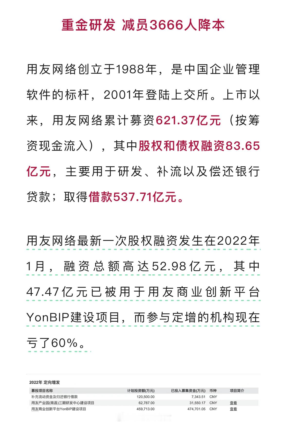 用友网络赴港IPO，王文京裁了总裁和五千人[并不简单] ​​​