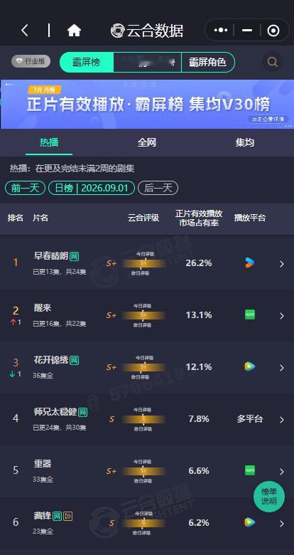 早春晴朗26.2早春晴朗云合逆跌早春晴朗26.2，早春晴朗云合逆跌，咱就说单更都