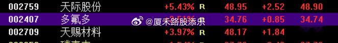 一早策略中叫大家继续关注的锂电那些辨识度品种：天际股份、多氟多、天赐材料不也拉起