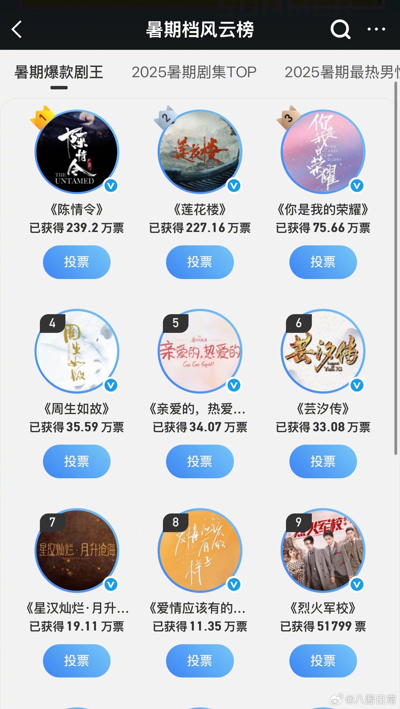 暑期爆款剧王前三名：《陈情令》《莲花楼》《你是我的荣耀》2025暑期最热男角色前