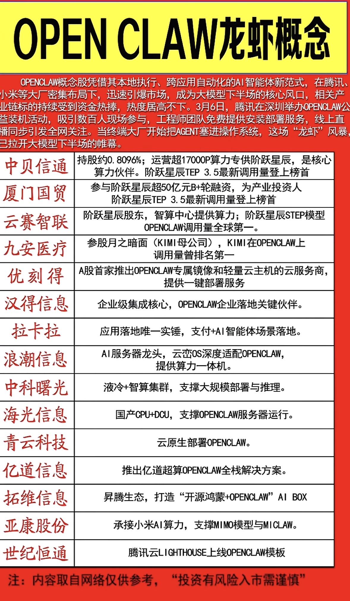 开源AI新趋势：OPEN CLAW概念股揭秘 

最近开源AI领域里，OPEN 