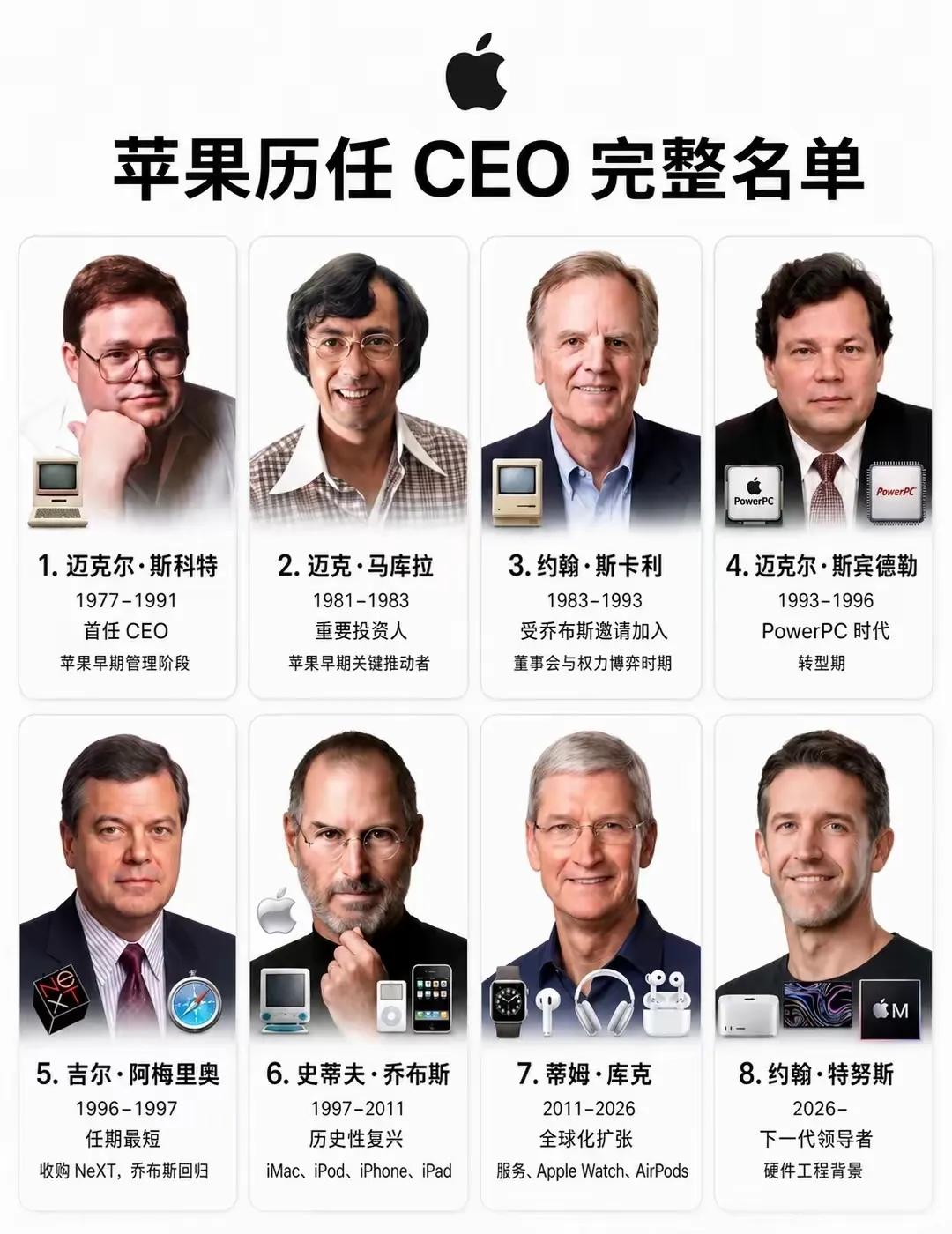 苹果居然有8任CEO？

一直我们都是讲乔布斯时代、库克时代，以及即将进入的特努