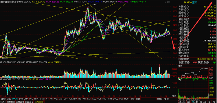 上游理财周刊丨猪肉板块收复年线 速跌之势缓解了吗？