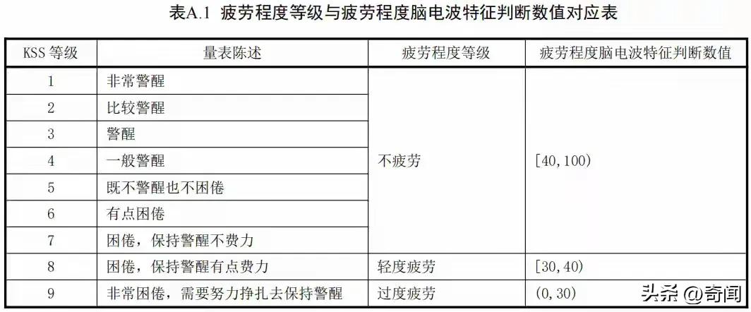 疲劳驾驶出事故将被调查24小时内睡眠情况和工作情况是否健康，各位司机朋友一定要好