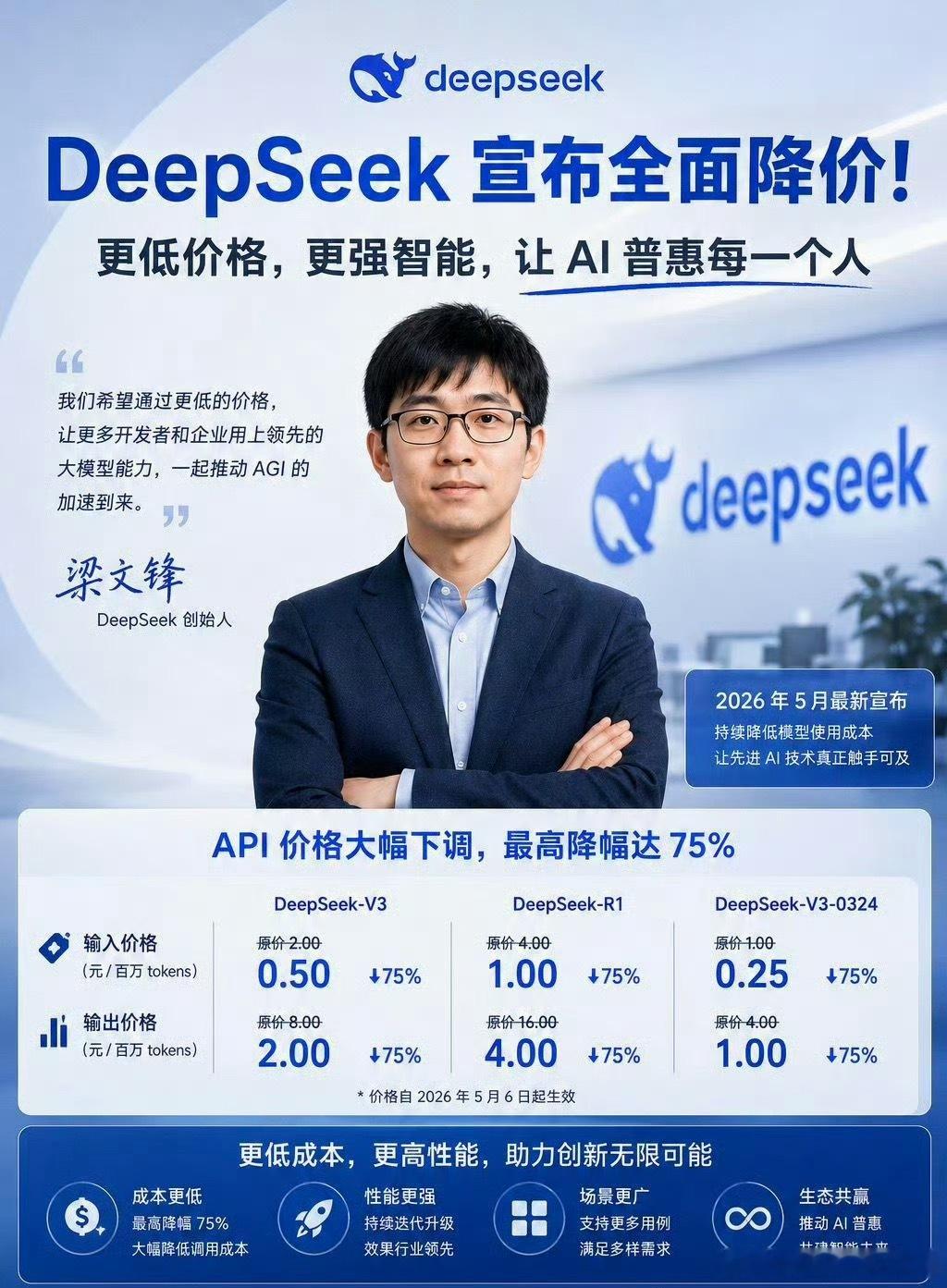 DeepSeek降价DeepSeek降价感觉和C端用户没关系…但是对于B端用户开