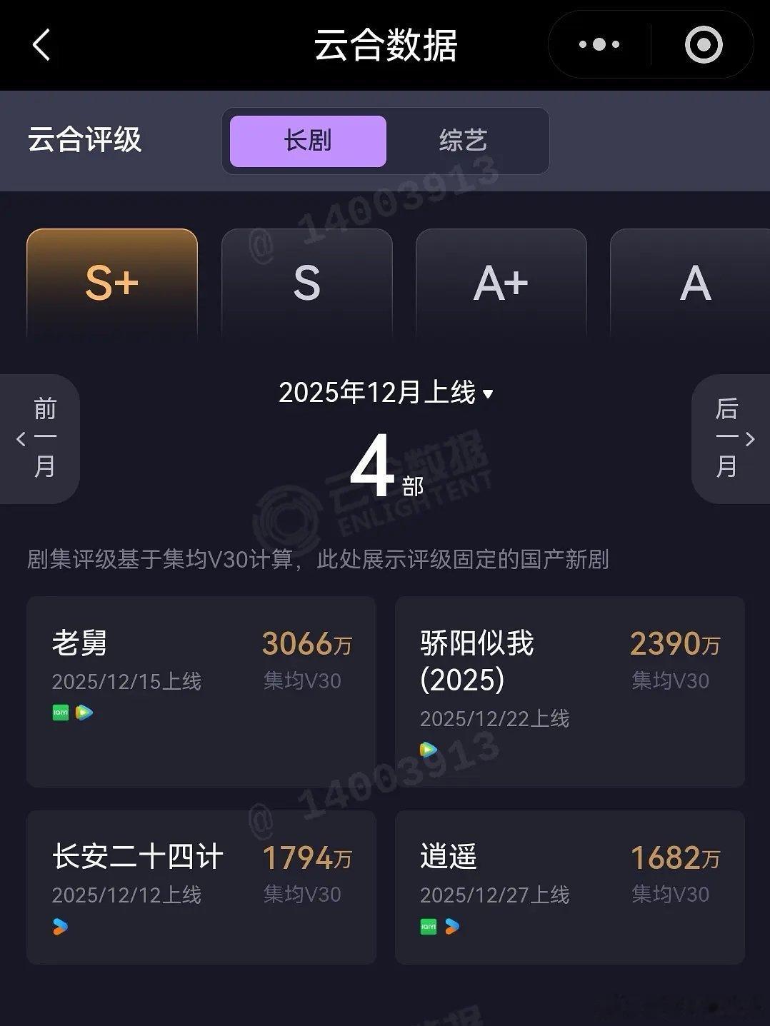骄阳似我云合v30固定集均2390，逍遥1682骄阳成绩还可以 