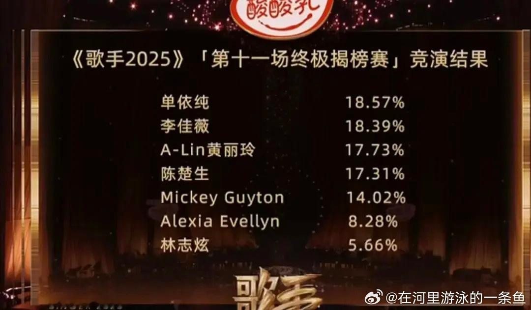 单依纯 邓丽君不能说老婶没尽力，ccs只差单依纯1.2%老婶已经尽全力了，楚生给